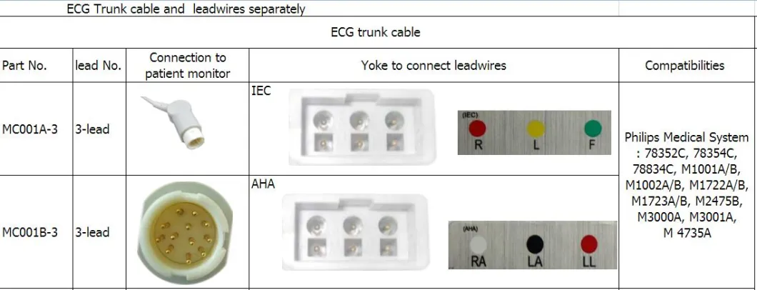 Suderinami „Philips Medical M1605A“ 3 laidų „AHA Snap“ laidiniai laidai