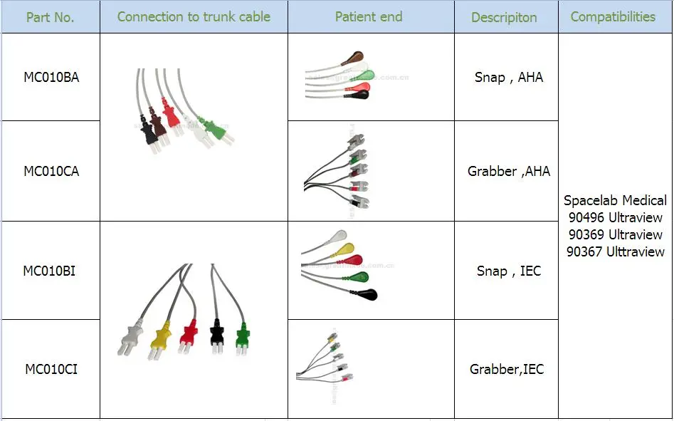 Suderinamas „Spacelab Medical“ 5 švino IEC greiferinis „Leadwire 24in & 2PIN“