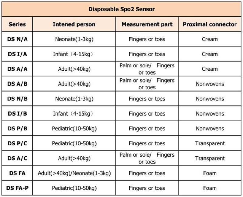 vienkartiniai 不同 型号 _ 看图 王