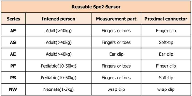 daugkartinio naudojimo 不同 型号 _ 看图 王
