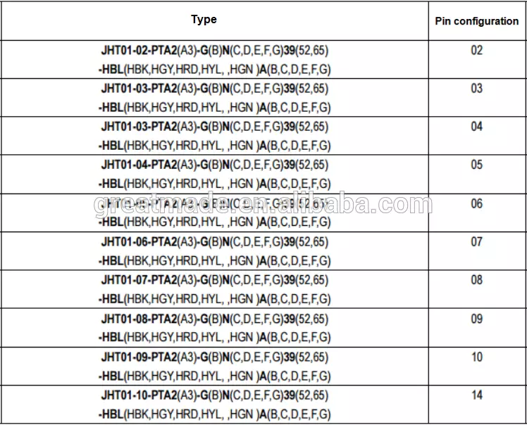 Plastikinis 1P PAG serijos tiesus kištukas su sulenktu reljefu 1 raktas 14 smeigtukų į litavimo laidą renkamas 4,0-5,2 mm