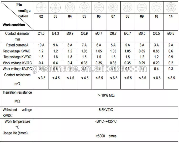 Plastikinis 1P PAG serijos tiesus kištukas su sulenktu reljefu 1 raktas 14 smeigtukų į litavimo laidą renkamas 4,0-5,2 mm